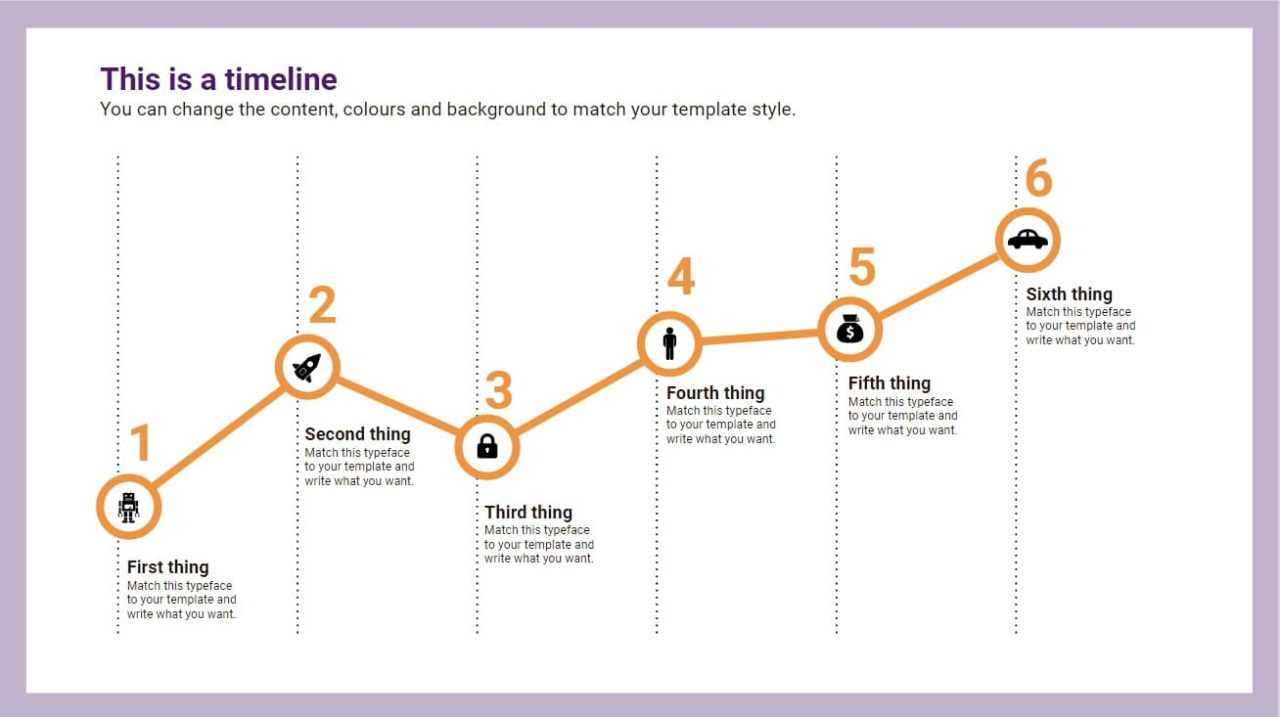 Is A Timeline A Chart